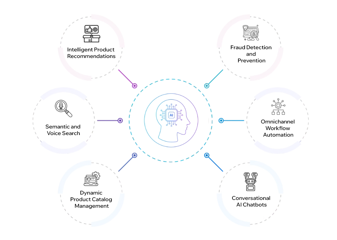 digitaltransformation-features-01