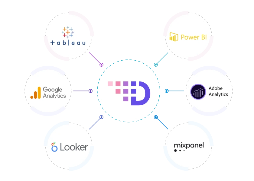 connectors-analytics