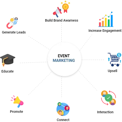 diginyze-eventmarketing