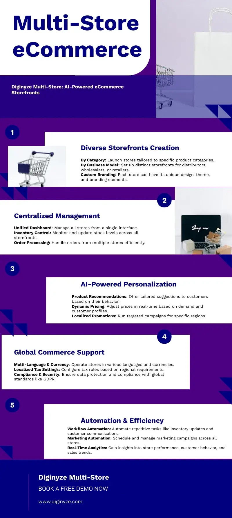 multistore-ecommerce-guide-7