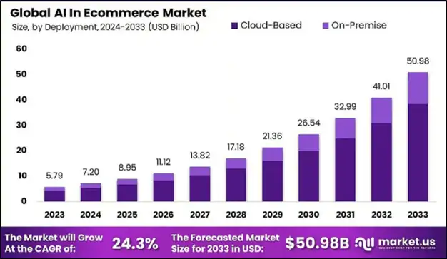 ai-eCommerce-01