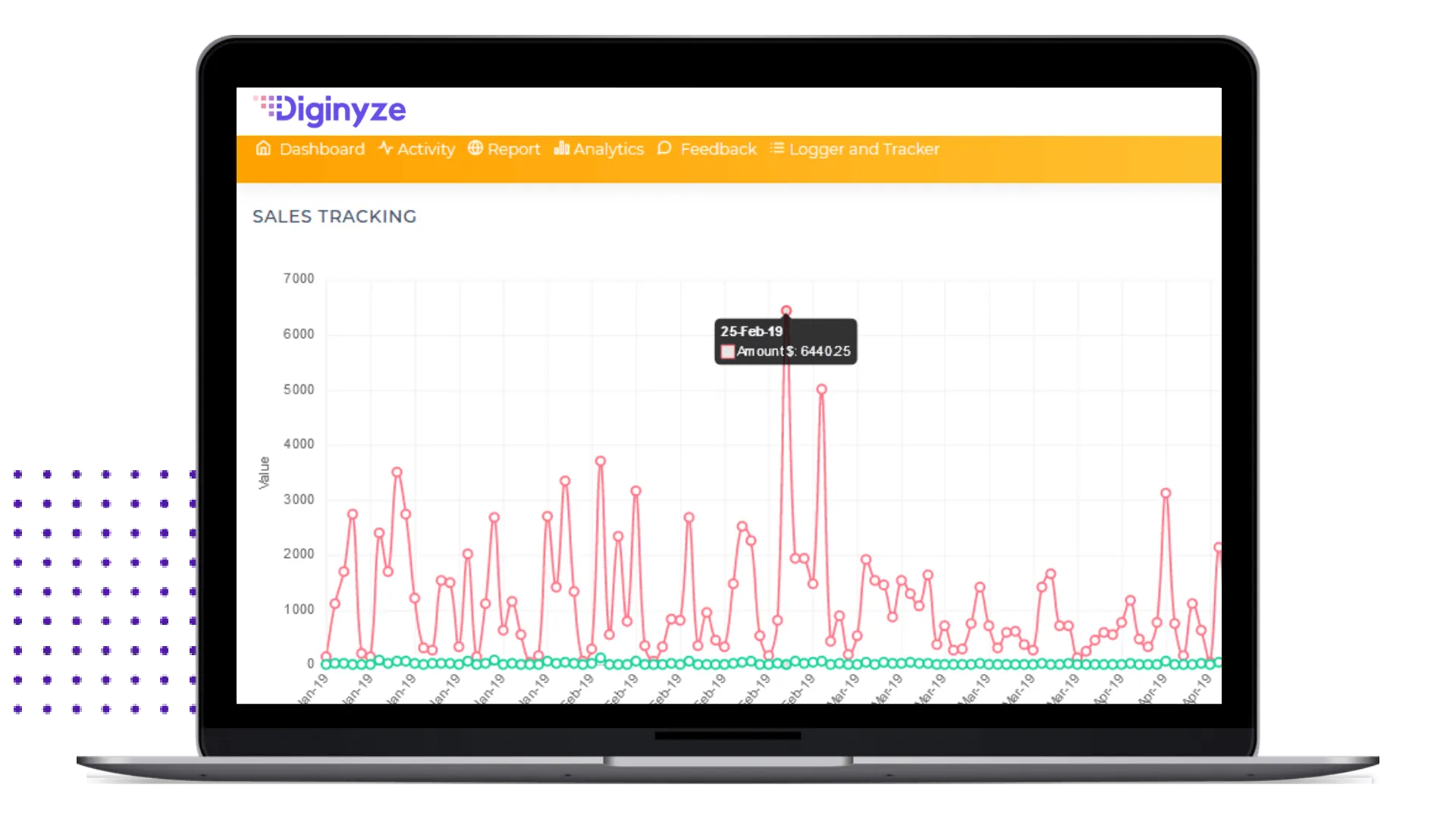 Diginyze Analytics